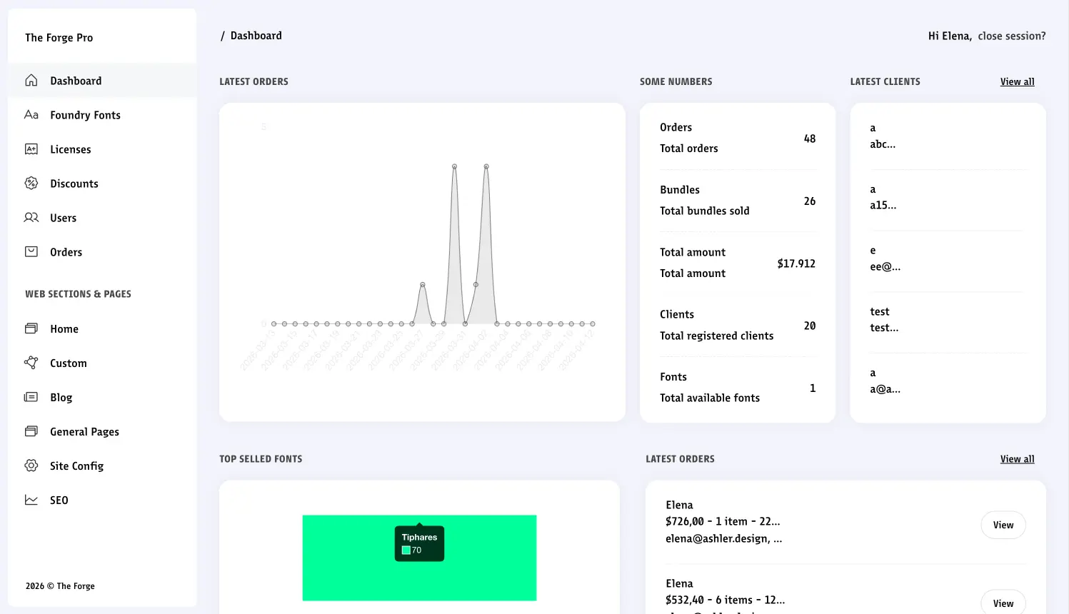 The Forge dashboard view with sells by Licensing
